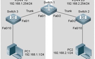 【多层交换技术】配置跨交换机 VLAN 之间 SVI 路由