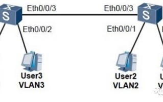 华为交换机如何配置？access、trunk、hybird端口详解