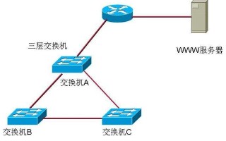 华三路由器与三层交换机详细实用配置？