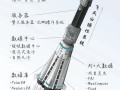 阿里云基础设施能力全球领先，2021这一年磐久服务器做了什么？