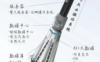 阿里云基础设施能力全球领先，2021这一年磐久服务器做了什么？