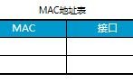 网工必备知识交换机基本原理与配置-华为版