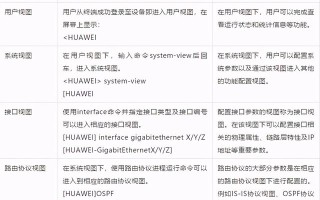 网工必备！交换机基础配置命令——华为交换机