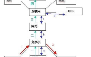 交换机怎么配置？交换机和路由器有什么区别？