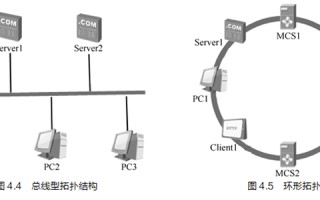 【局域网】拓扑结构