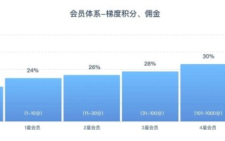 云服务器推广方法