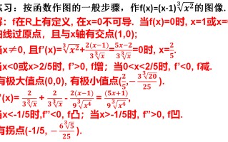 含根式的函数图像怎么画？画图像的一般步骤就能解决