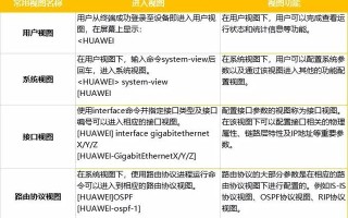 人手一份！思科、华为等四大厂商的交换机基础配置命令全收录