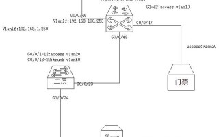 华为设备组网：企业级路由器+核心交换机+AC控制器+无线AP的配置