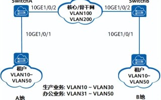 玩转华为数据中心交换机系列 | 配置基于VLAN ID的灵活QinQ示例