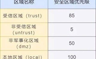 下一代防火墙的基本原理（状态防火墙）
