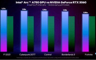Intel曝光A750显卡：24个Xe内核，性能秒RTX 3060