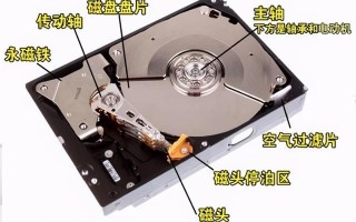 看了原理你就知道，为啥机械硬盘怕摔