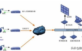华为交换机的配置大全