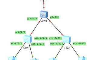 华为交换机配置，如何划分VLAN，VLAN之间互通？