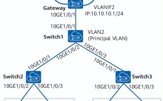 玩转华为数据中心交换机系列 | 配置MUX VLAN示例（汇聚层设备）