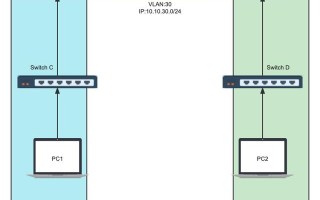 华为交换机配置跨网段通过vlanif通信，二层隔离三层通信
