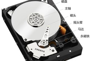 硬盘坏掉还可以恢复数据吗