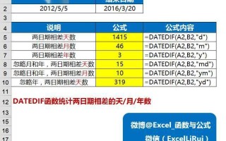 Excel中最具价值的日期函数，非她莫属！