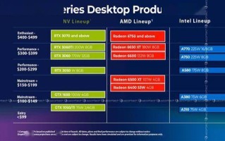良心了 Intel 5 款 Arc 显卡价格泄露：最贵才 2700 元