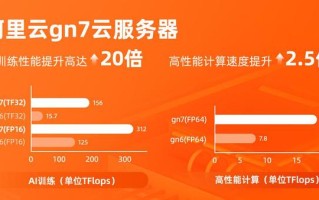 阿里云推出搭载NVIDIA A100的新一代GPU云服务器