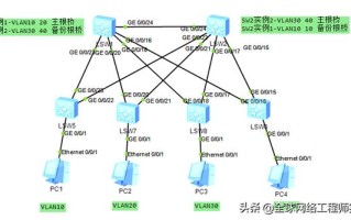 华为交换机MSTP配置，网络工程师必修课配置生成树实现流量负载