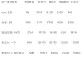 有哪家的云服务器便宜点？