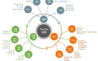 40岁开始从事Linux运维合适吗？