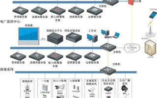 网络摄像机常见故障排查