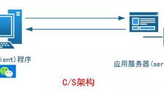 Linux运维视频教程分享-Linux运维工作场景解决方案无基础到就