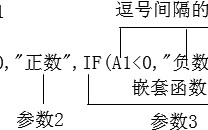 认识Excel函数