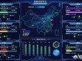 做Linux游戏运维，主要的工作有哪些？