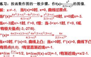 运用函数做图像的一般步骤，作分式函数图像的实例