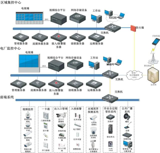 网络摄像机常见故障排查-第1张图片-贝塔运维 网络摄像机常见故障排查-第1张图片-贝塔运维