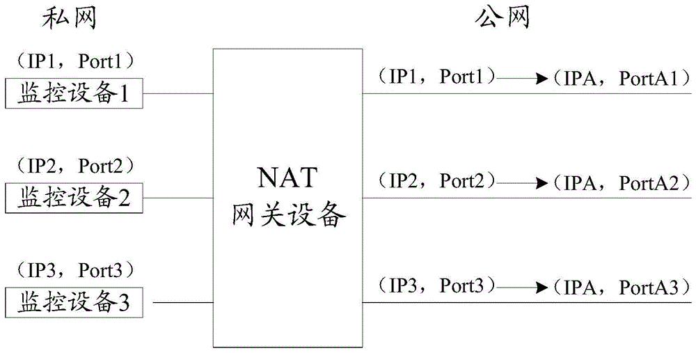 如何配置华为交换机,使得交换机下的局域网能够通过交换机访问外网?-第2张图片-贝塔运维 如何配置华为交换机,使得交换机下的局域网能够通过交换机访问外网?-第2张图片-贝塔运维