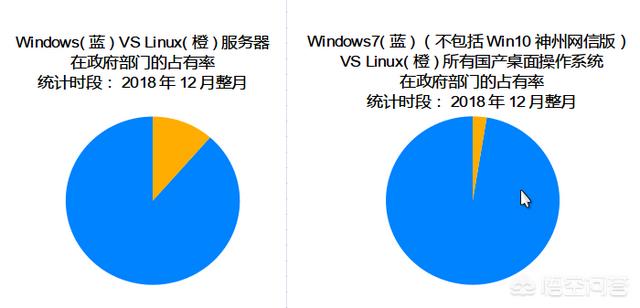 服务器系统的选择,Linux系统和Windows系统的区别是什么?-第2张图片-贝塔运维 服务器系统的选择,Linux系统和Windows系统的区别是什么?-第2张图片-贝塔运维