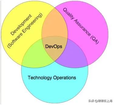 40岁开始从事Linux运维合适吗?-第2张图片-贝塔运维 40岁开始从事Linux运维合适吗?-第2张图片-贝塔运维