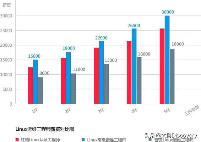 Linux运维工作好不好?-第1张图片-贝塔运维 Linux运维工作好不好?-第1张图片-贝塔运维