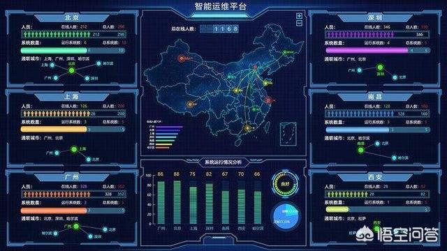 做Linux游戏运维，主要的工作有哪些？-第1张图片-贝塔运维