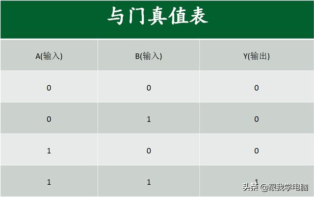 学懂笔记本逻辑控制电路后,就知道如何维修主板最基本的故障了.-第3张图片-贝塔运维 学懂笔记本逻辑控制电路后,就知道如何维修主板最基本的故障了.-第3张图片-贝塔运维