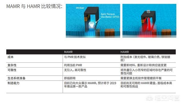 如何评价机械硬盘,机械硬盘的未来会怎么样?-第14张图片-贝塔运维 如何评价机械硬盘,机械硬盘的未来会怎么样?-第14张图片-贝塔运维