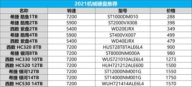 垂直、叠瓦分不清?选购机械硬盘看这一篇就够了-第6张图片-贝塔运维 垂直、叠瓦分不清?选购机械硬盘看这一篇就够了-第6张图片-贝塔运维