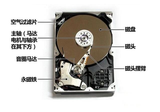 DIY从入门到放弃:机械硬盘里竟不是真空-第3张图片-贝塔运维 DIY从入门到放弃:机械硬盘里竟不是真空-第3张图片-贝塔运维