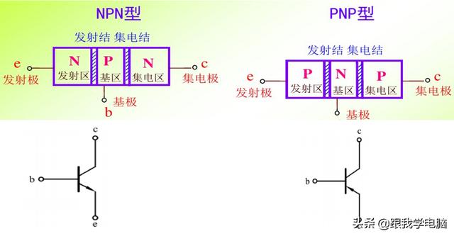 维修笔记本主板必须要把三极管搞懂,今天带大家学习一下三极管.-第2张图片-贝塔运维 维修笔记本主板必须要把三极管搞懂,今天带大家学习一下三极管.-第2张图片-贝塔运维