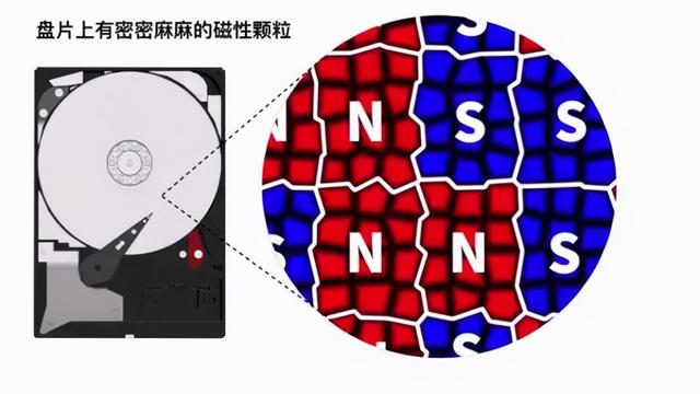 机械硬盘将被淘汰?石墨烯将提升机械硬盘 10 倍空间-第6张图片-贝塔运维 机械硬盘将被淘汰?石墨烯将提升机械硬盘 10 倍空间-第6张图片-贝塔运维