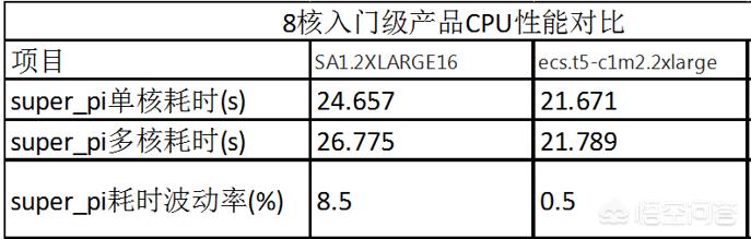 云服务器是腾讯云好，还是阿里云好，各有什么利弊，该怎么选择呢？-第3张图片-贝塔运维