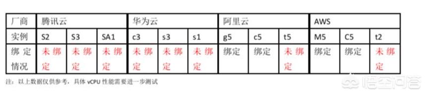 云服务器是腾讯云好，还是阿里云好，各有什么利弊，该怎么选择呢？-第4张图片-贝塔运维