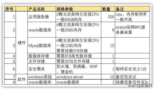 大型企业使用阿里云或腾讯云等云服务器真的能比自购服务器省钱吗?-第2张图片-贝塔运维 大型企业使用阿里云或腾讯云等云服务器真的能比自购服务器省钱吗?-第2张图片-贝塔运维