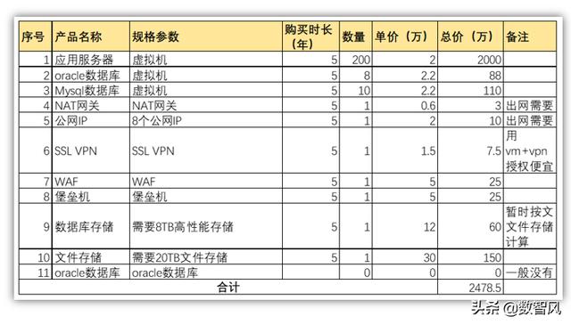 大型企业使用阿里云或腾讯云等云服务器真的能比自购服务器省钱吗?-第4张图片-贝塔运维 大型企业使用阿里云或腾讯云等云服务器真的能比自购服务器省钱吗?-第4张图片-贝塔运维