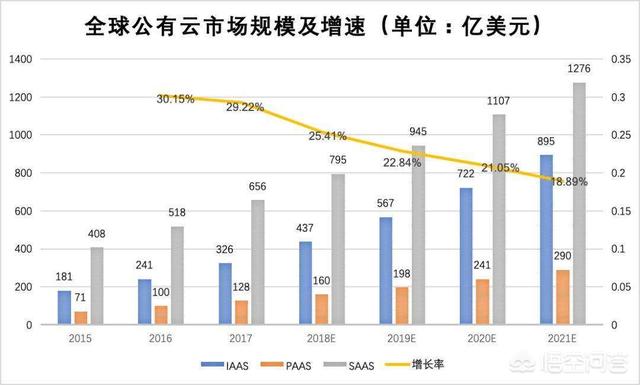 什么是阿里云，腾讯云？-第2张图片-贝塔运维